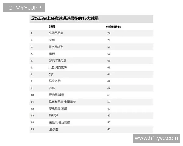 全球足球5号球星球衣号码最多的球员是谁揭秘
