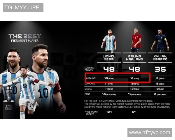 梅西如何在FIFA足球世界中成为传奇球星的六大关键因素分析